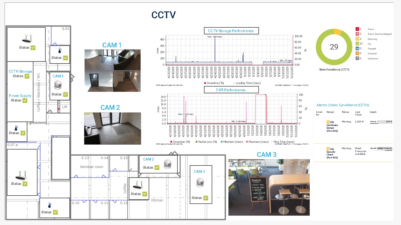 Tableau de bord Cartographie 1
