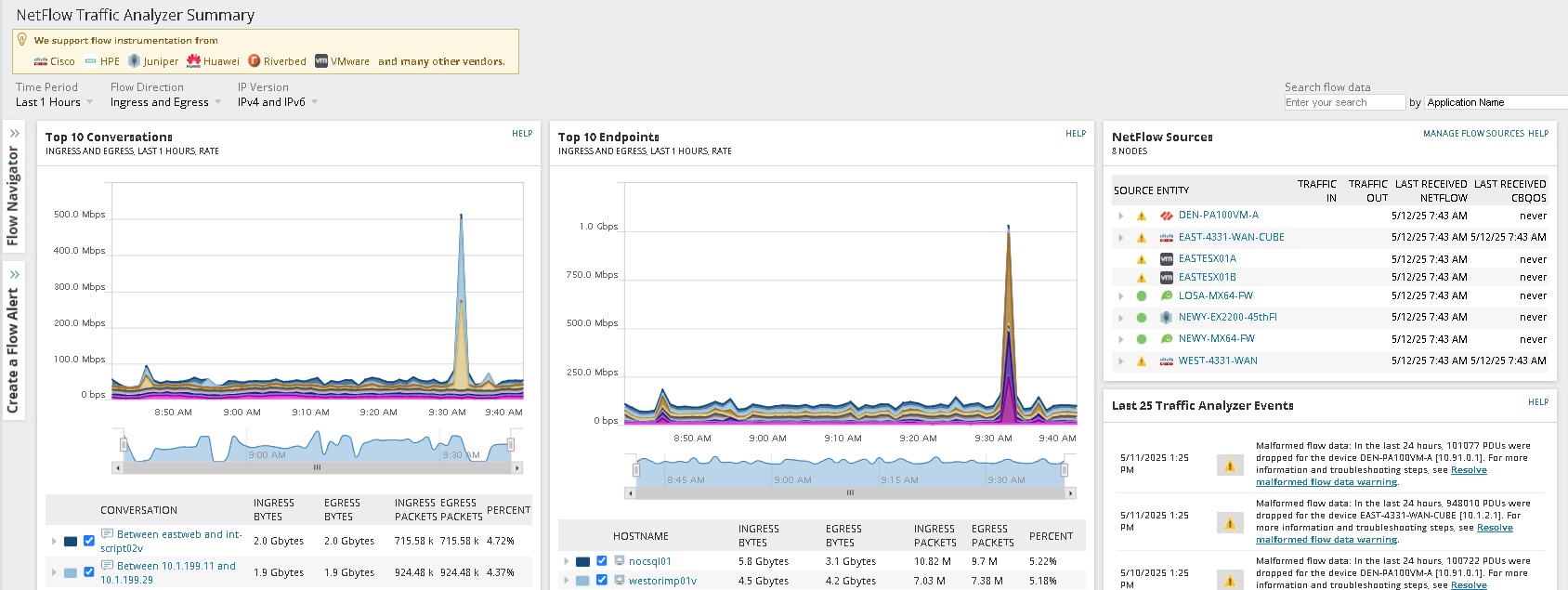 Tableau de bord technique Netflow 1