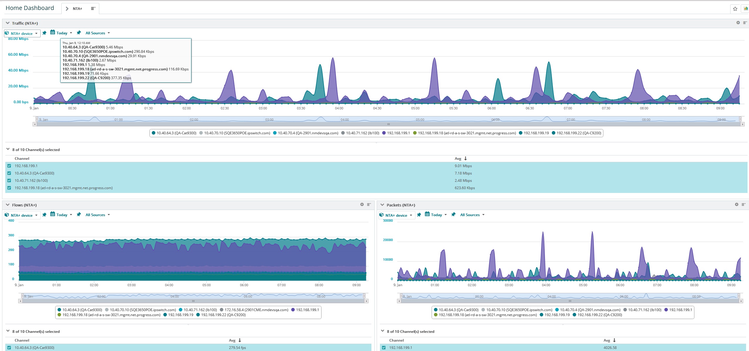 Tableau de bord technique Netflow 2