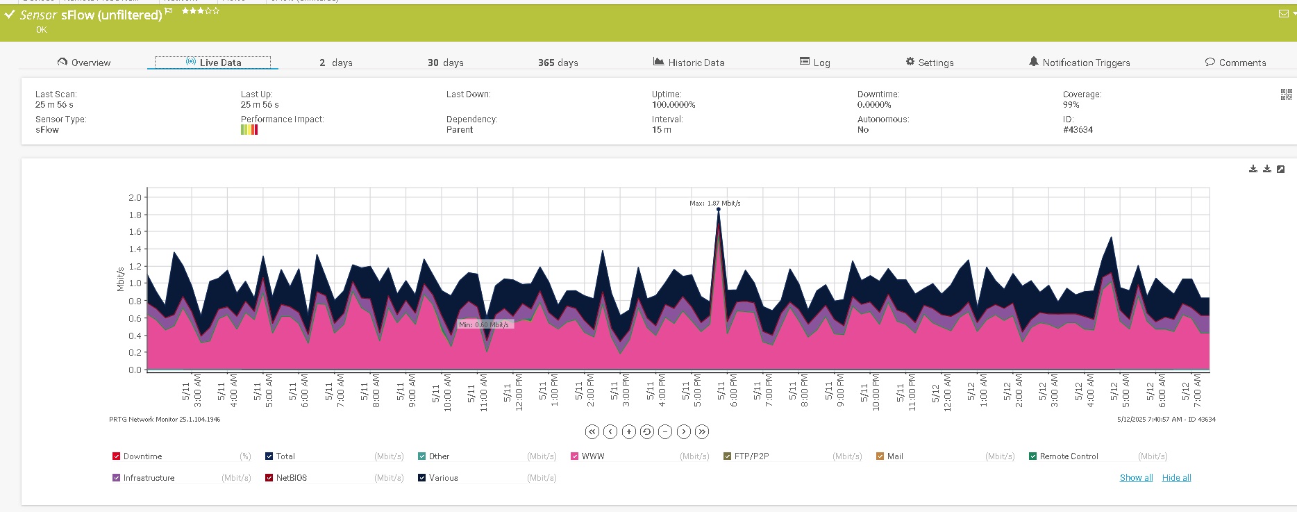 Tableau de bord technique Netflow 3