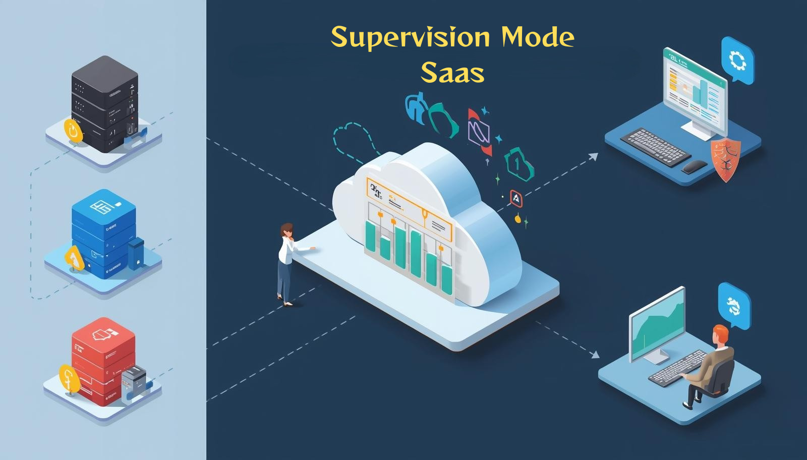 Supervision Mode Saas Supervision Mode Saas
